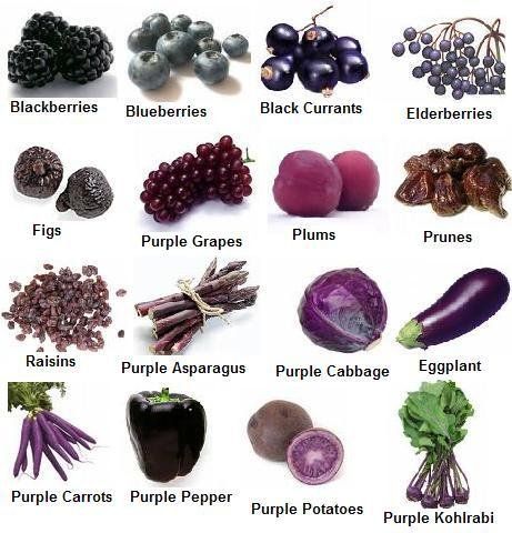 Purple Colored Fruits and Vegetables may Cure Diabetes